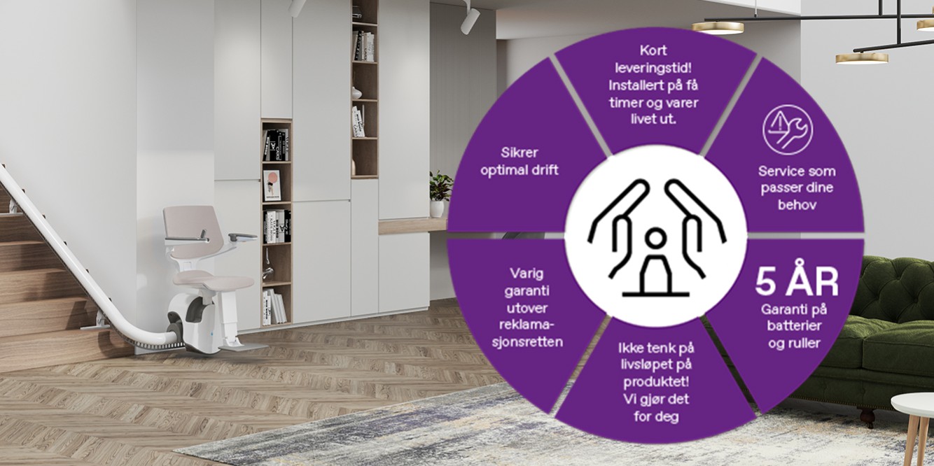 Livstidsgaranti på våre seteheieser og rullstolheiser TK Home solutions