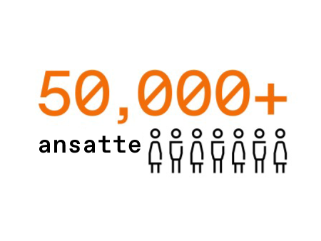 50,000+ ansatte