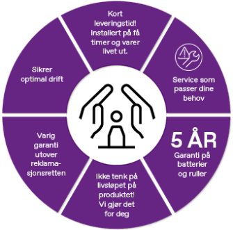 Livstidsgaranti på våre seteheiser og rullestolheiser